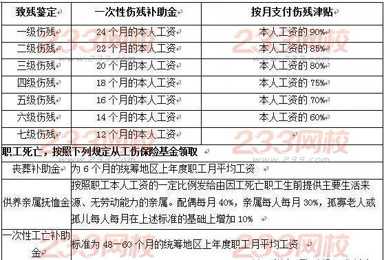 2016年人力资源三级重点快速记忆口诀(第六章) 