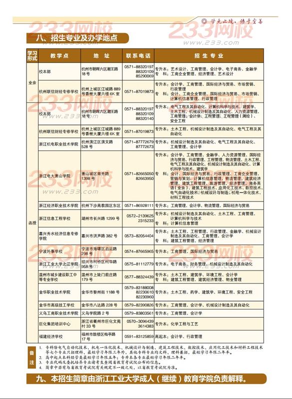 浙江工业大学2016年成人高考招生简章