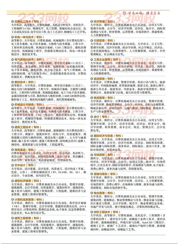 浙江工业大学2016年成人高考招生简章