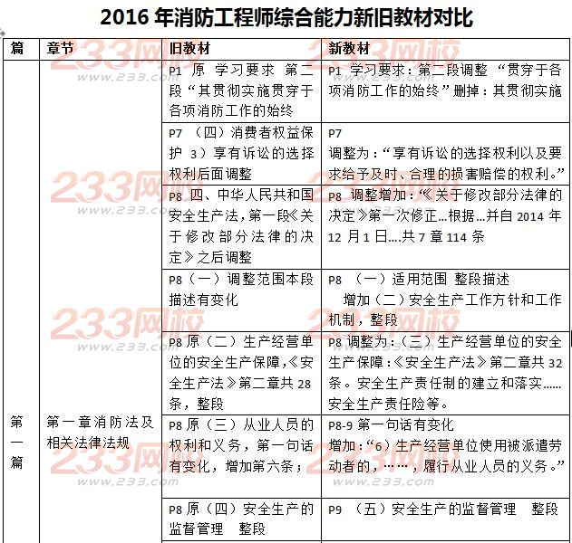 2016二级消防工程师《消防安全技术综合能力》新旧教材对比