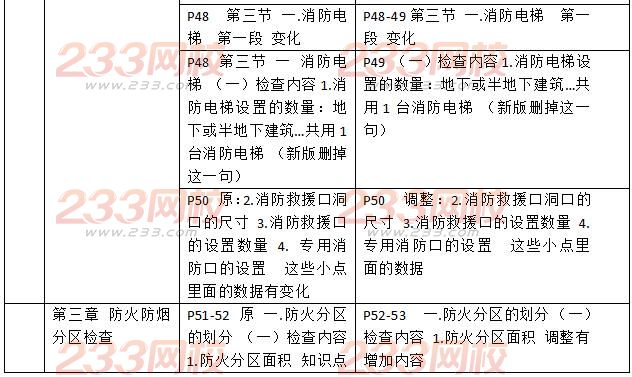 2016二级消防工程师《消防安全技术综合能力》新旧教材对比