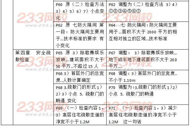 2016二级消防工程师《消防安全技术综合能力》新旧教材对比