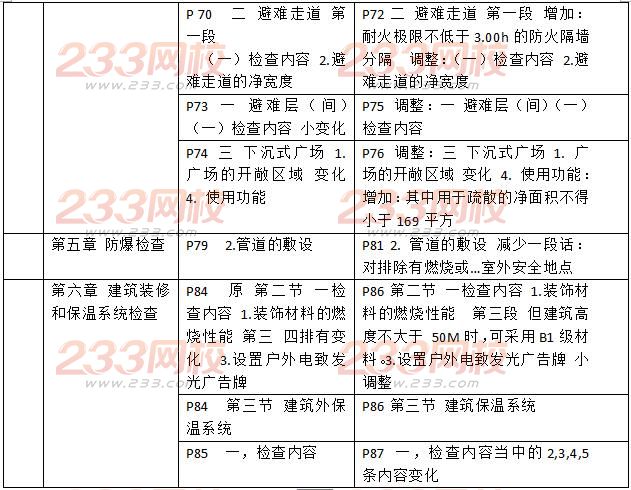 2016二级消防工程师《消防安全技术综合能力》新旧教材对比