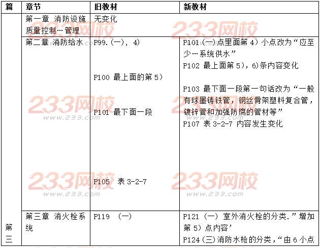 2016二级消防工程师《消防安全技术综合能力》新旧教材对比