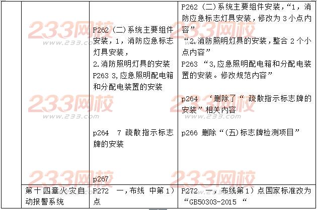 2016二级消防工程师《消防安全技术综合能力》新旧教材对比