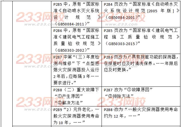 2016二级消防工程师《消防安全技术综合能力》新旧教材对比