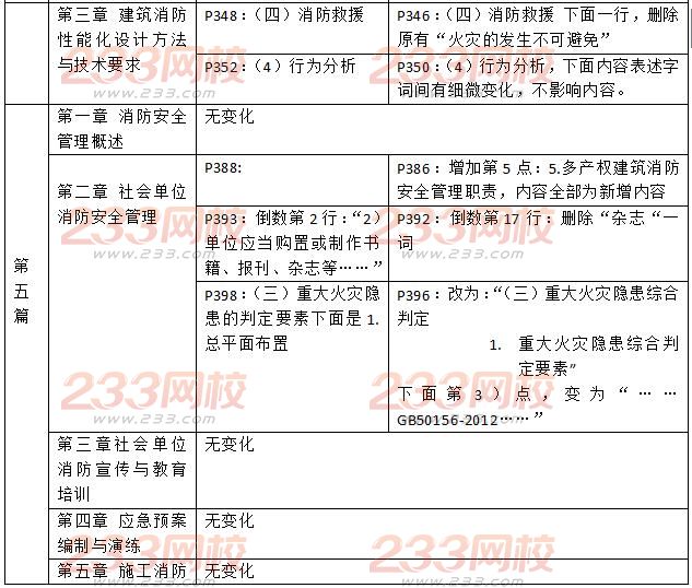 2016二级消防工程师《消防安全技术综合能力》新旧教材对比