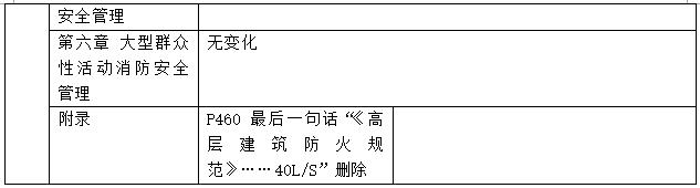 2016二级消防工程师《消防安全技术综合能力》新旧教材对比