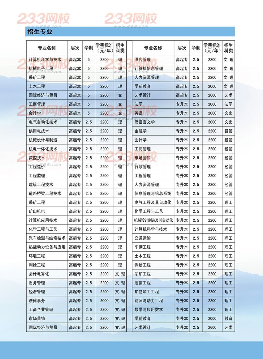 山东理工大学2016年成人高考招生简章