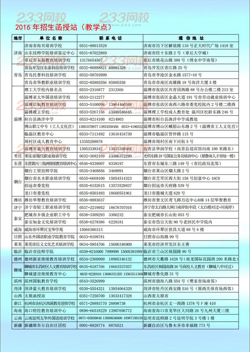 山东理工大学2016年成人高考招生简章