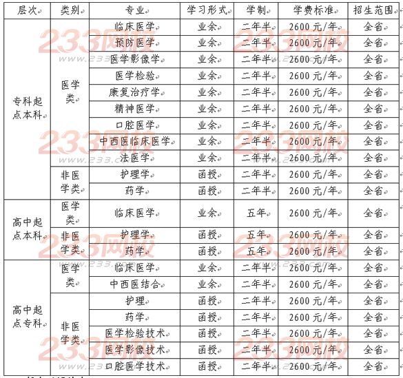 济宁医学院2016年成人高考招生简章