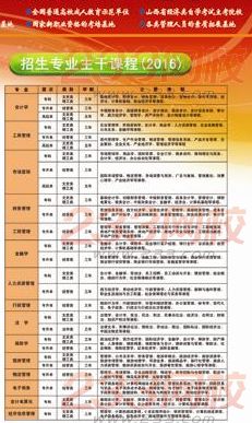 山西财经大学2016年成人高考招生简章