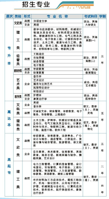 新余学院2016年成人高考招生简章