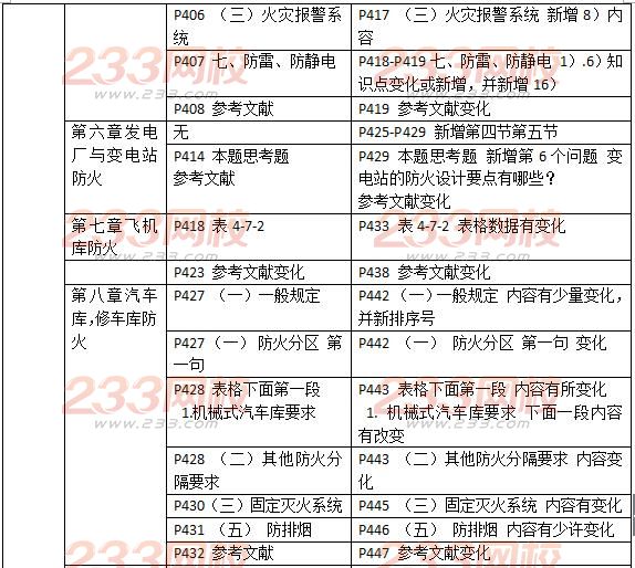 2016二级消防工程师《消防安全技术实务》新旧教材对比