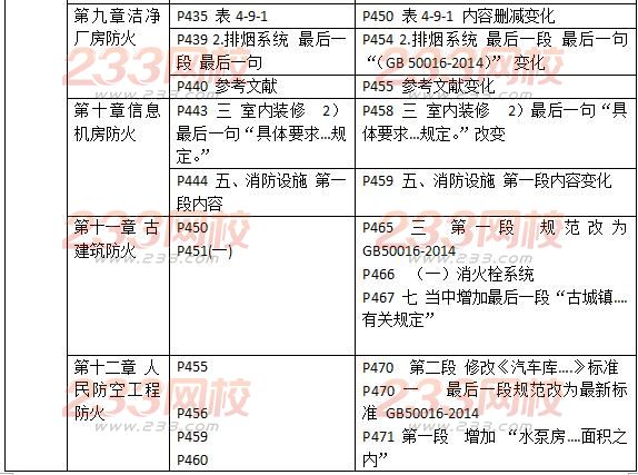 2016二级消防工程师《消防安全技术实务》新旧教材对比