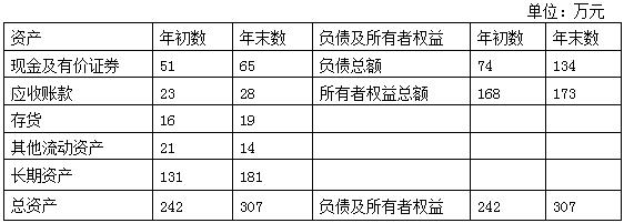 2016中级会计师财务管理每日一练：连环替代法