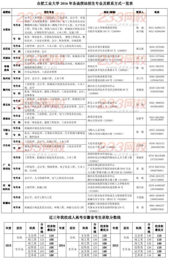 合肥工业大学2016年成人高考招生简章