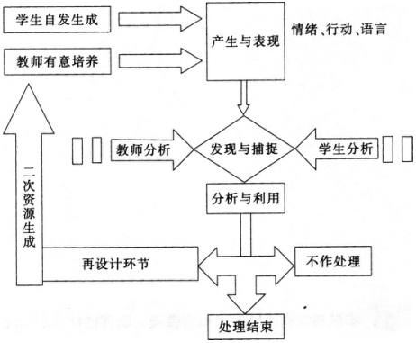 2016年下半年教师资格证考试试题及答案三——思想政治学科知识与教学能力(初级中学)