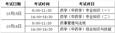 2016年安徽执业药师报名时间