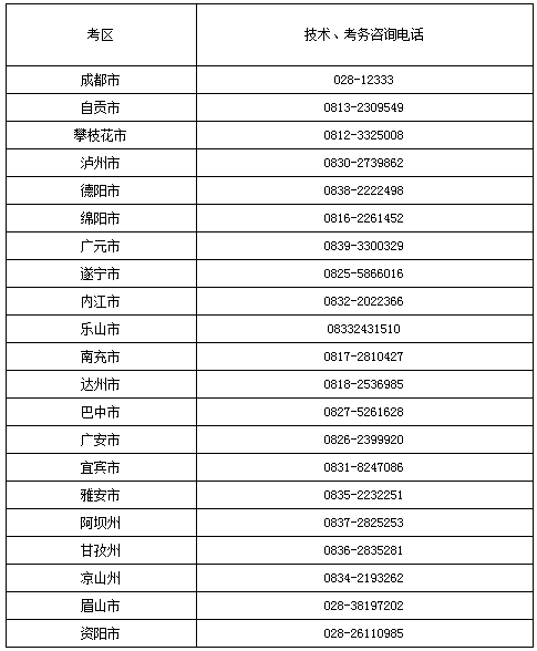 2016年四川执业药师资格考试考务通知