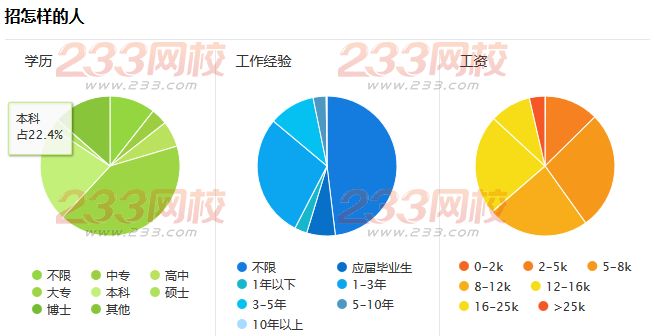 证券分析师岗位职责和工作内容