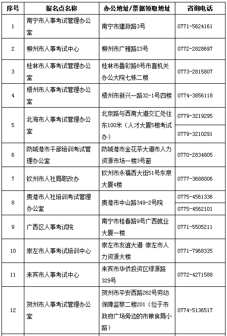 2016年广西执业药师资格考试考务工作通知