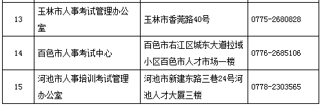 2016年广西执业药师资格考试考务工作通知