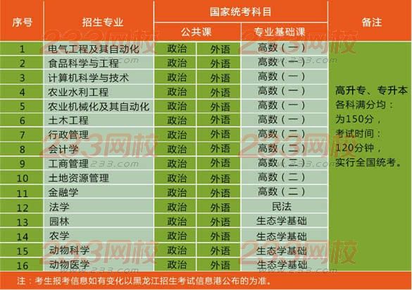 东北农业大学2016年成人高考本、专科招生简章