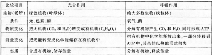 2016年下半年教师资格证考试试题及答案一——生物学科知识与教学能力(高级中学)