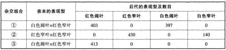 2016年下半年教师资格证考试试题及答案一——生物学科知识与教学能力(高级中学)