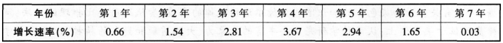 2016年下半年教师资格证考试试题及答案一——生物学科知识与教学能力(高级中学)