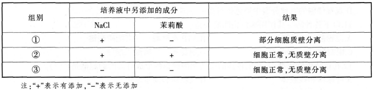 2016年下半年教师资格证考试试题及答案一——生物学科知识与教学能力(高级中学)