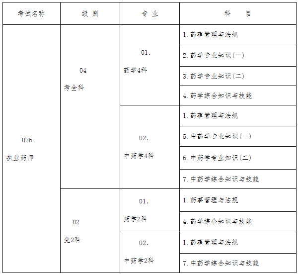 2016年湖北执业药师资格考试工作通知