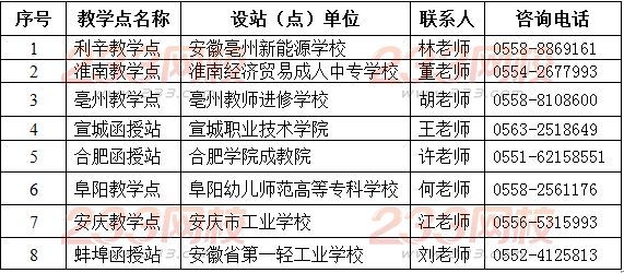 安徽师范大学2016年成人高考招生简章