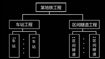 2016一级建造师《项目管理》第一章讲师精选试题(1)