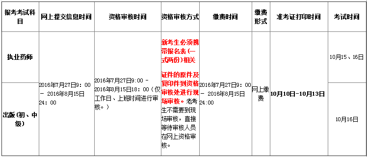 2016年青海执业药师资格考试网上报名时间安排