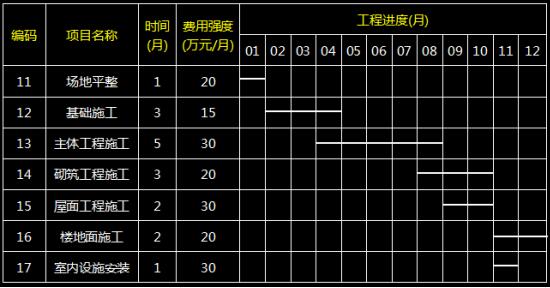 2016一级建造师《项目管理》第一章讲师精选试题(2)