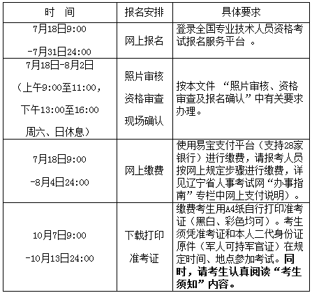 2016年辽宁执业药师报名时间