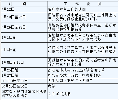 2016年浙江执业药师资格考试工作通知