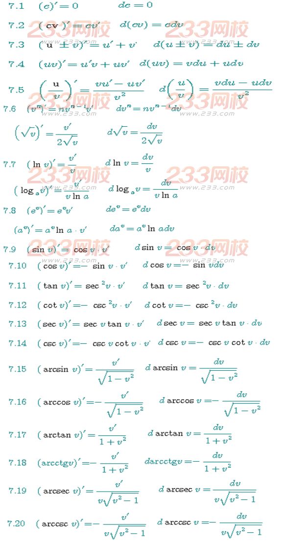 2016年成人高考高起点数学必备公式大全