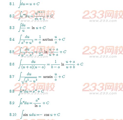 2016年成人高考高起点数学必备公式大全