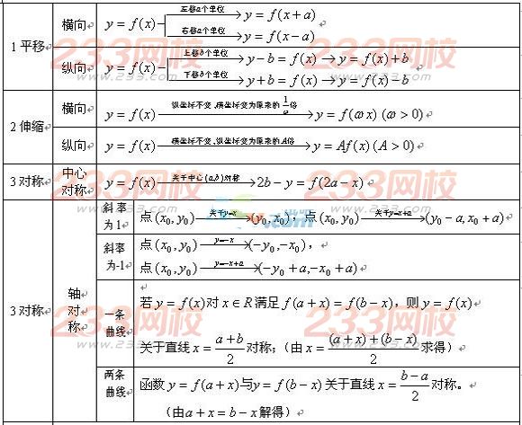 2016年成人高考高起点数学必备公式大全