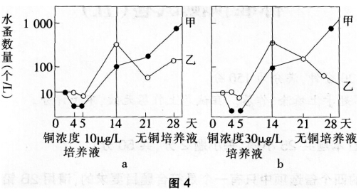 2016年下半年教师资格证考试试题及答案三——生物学科知识与教学能力(高级中学)