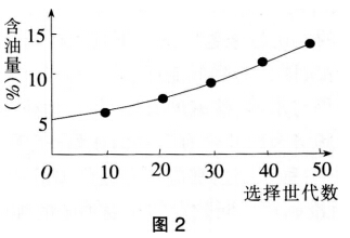 2016年下半年教师资格证考试试题及答案三——生物学科知识与教学能力(高级中学)