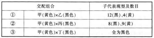 2016年下半年教师资格证考试试题及答案二——生物学科知识与教学能力(高级中学)