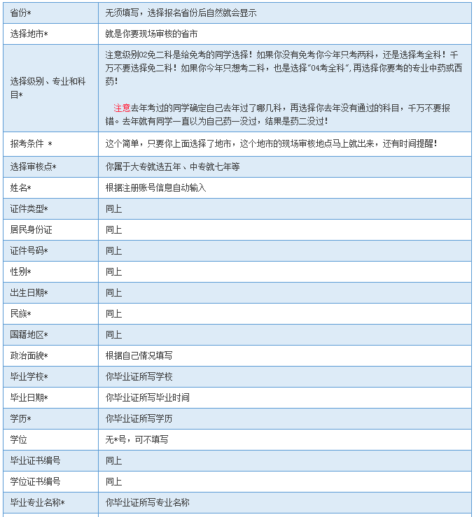 2016年执业药师报名表填写方法