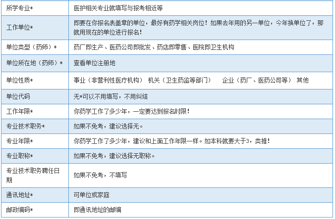 2016年执业药师报名表填写方法