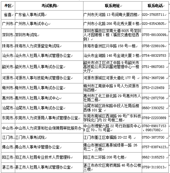 2016年广东执业药师报名资格审查