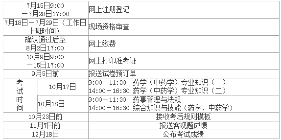 2016年江西执业药师报名考务通知