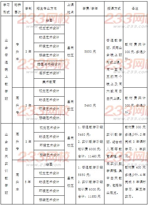 广州美术学院2016年成人高考招生专业